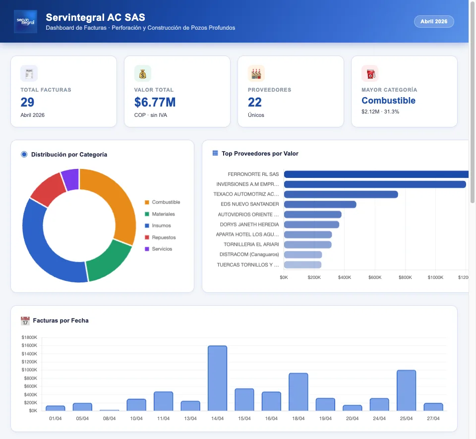 Servintegral AC SAS — Dashboard de Facturas, diseño de producto 2026